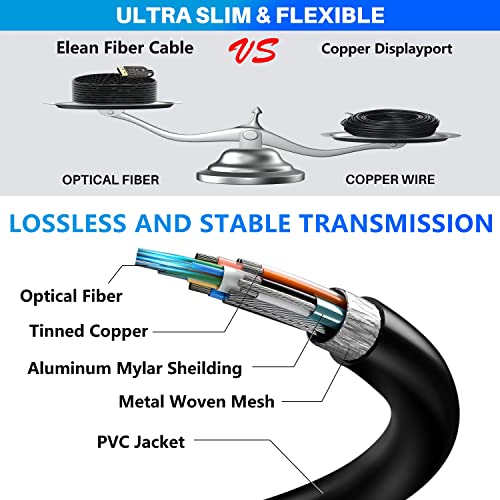 Elecan Cable: Elecan 8K Fiber Optic DisplayPort 1.4 Cable – Packaging
