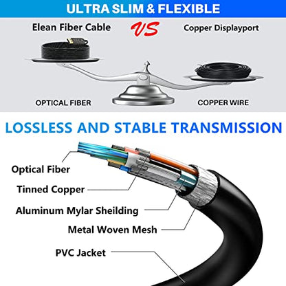 Elecan Cable: Elecan 8K Fiber Optic DisplayPort 1.4 Cable – Packaging
