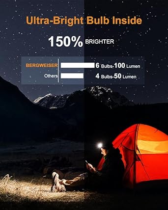 BERGWEISER LED Beanie with Light for Men Women, 6-LED Hands-Free USB Rechargeable Removable Headlamp, 3 Adjustable Modes with Night Strobing for Outdoor Running, Dog-Walking, Camping, Hiking, Fishing