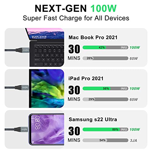 Twozoh Gen: Twozoh USB C to USB C 3.2 Gen 2 Cable – Packaging