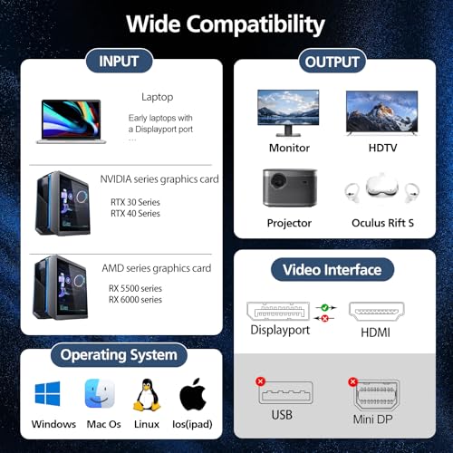 8K DisplayPort to HDMI Cable: Uni-Directional 4K 120Hz 8K – Side View