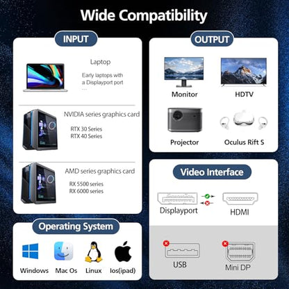 8K DisplayPort to HDMI Cable: Uni-Directional 4K 120Hz 8K – Side View