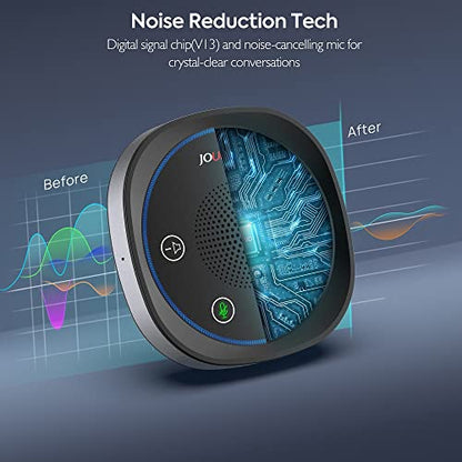 JOUNIVO USB Speakerphone: Omnidirectional Computer Speaker – Packaging