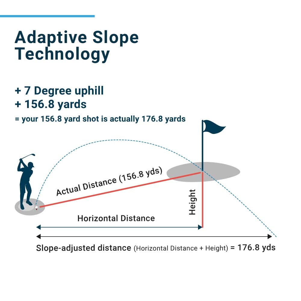 Shot Scope PRO LX+ Laser Rangefinder with Shot Tracking (Blue) - F/M/B Green and Hazard Distances - 100+ Statistics Including Strokes Gained - Adaptive Slope Technology - Red and Black Dual Optics