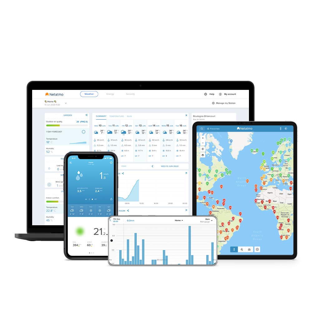 Netatmo Rain Gauge for Netatmo Weather Station