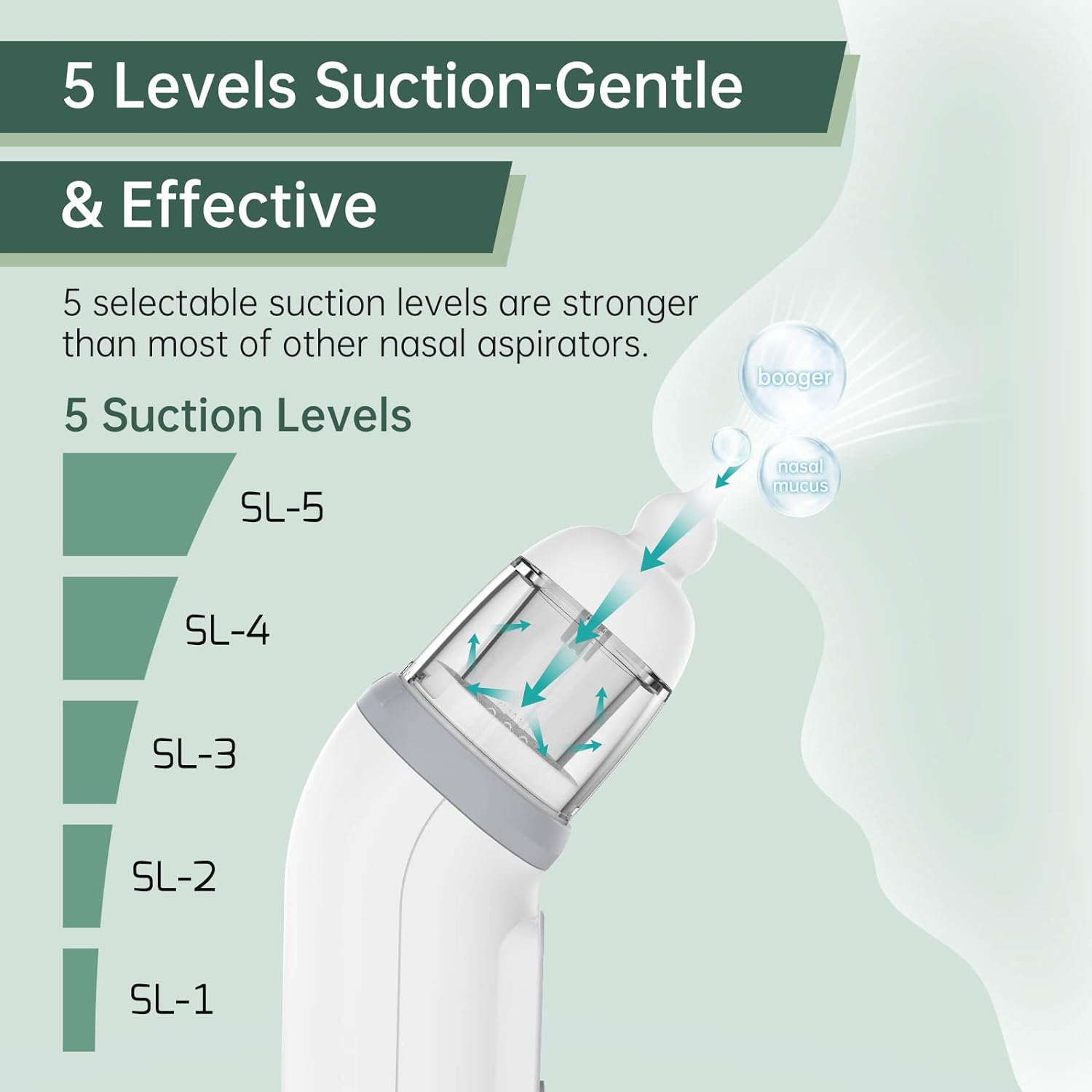 Mumgaroo Nasal Aspirator for Baby