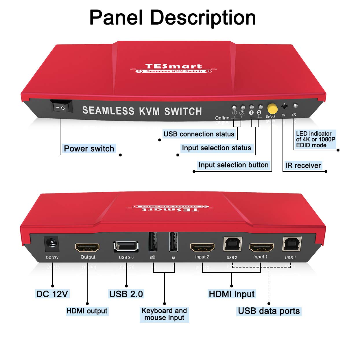 TESmart HDMI KVM Switch KVM Switch Box 4k@30Hz with IR Remote 2 in 1 Out Supports USB 2.0 Hub and PIP for Present â€¦ â€¦ â€¦