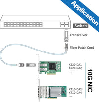 10Gtek for Intel 82599ES Chip Ethernet Converged Network Adapter X520-DA2