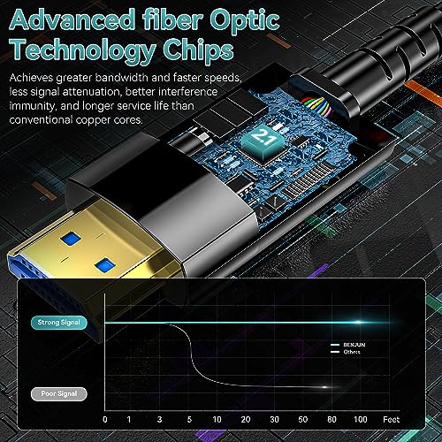 Anehmeta Fiber Optic HDMI Cable – Side View