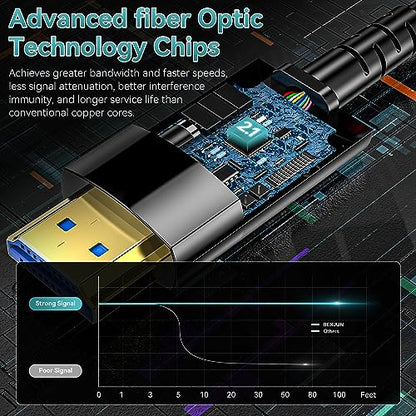 Anehmeta Fiber Optic HDMI Cable – Side View