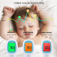 Thermometer for Adults Forehead, No Touch Thermometer for Adults, Forehead Thermometer, Instant Reading, Medical Grade, Good for Baby Food, Bath,Milk (White+Blue)