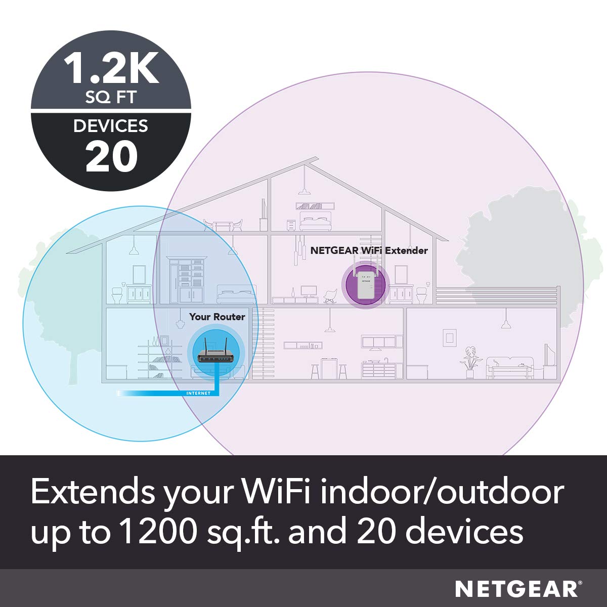 Netgear AC1200 WiFi Range Extender