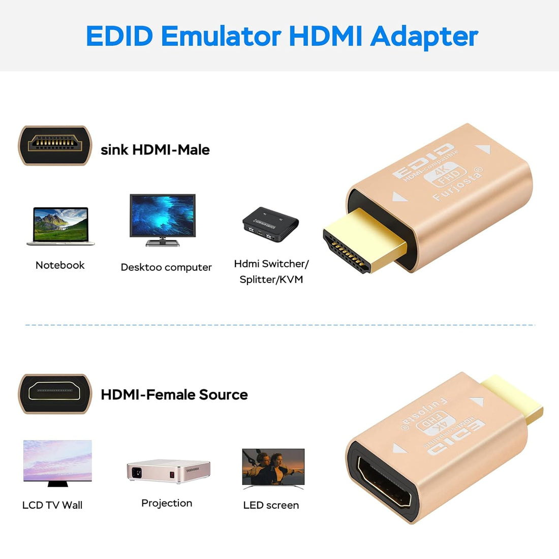 Furjosta 4K HDMI EDID Emulator Passthrough Adapter HDMI Dummy Plug for Computer Multi-Display Setup Monitor Projector Video Splitter Switch KVM Extender AV Receiver 3840x2160@60Hz 2P