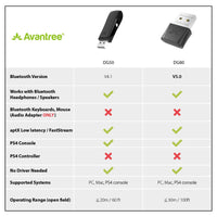 Avantree Leaf Long Range USB Bluetooth Audio Transmitter Adapter for PC Laptop Mac PS4 PS5 Linux Nintendo Switch, Wireless Audio Dongle for Headphones Speakers Only, Plug and Play, aptX Low Latency