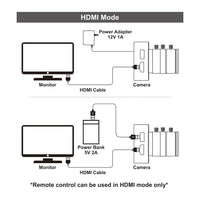 MOKOSE 12MP HDMI Camera 1080P USB HD Streaming Teaching Webcam, Recording 4K@30FPS Industry C/CS-Mount Camera with 6-12mm No Distortion Manual Zoom Lens