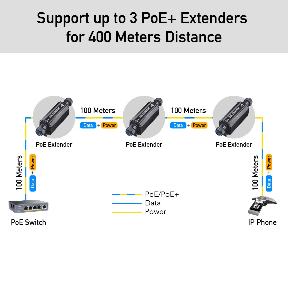 Cudy POE15 Gigabit Outdoor IP67 Waterproof PoE+ Extender, 10/100/1000Mbps?1 Channel PoE Repeater, PoE Amplifier, PoE booster, Wall-Mount, Daisy chain, Comply with IEEE 802.3at / 802.3af, Metal Housing