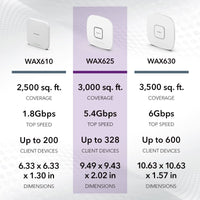 Netgear WAX625 Dual Band IEEE 802.11 a/b/g/n/ac/ax 5.40 Gbit/s Wireless Access Point