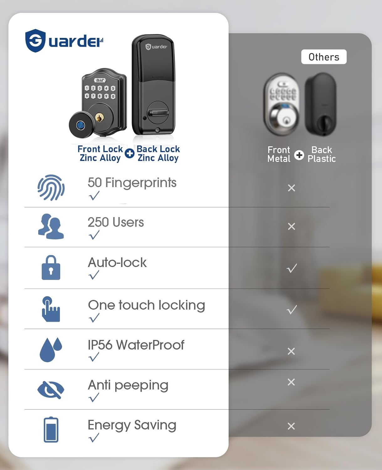 Keyless Entry Door Lock Set, Guarder Fingerprint Front Door Lock Set with Knob, Electronic Keypad Door Lock,300 User, Auto-Lock Deadbolt Lock, IP56 Waterproof for Exterior Door