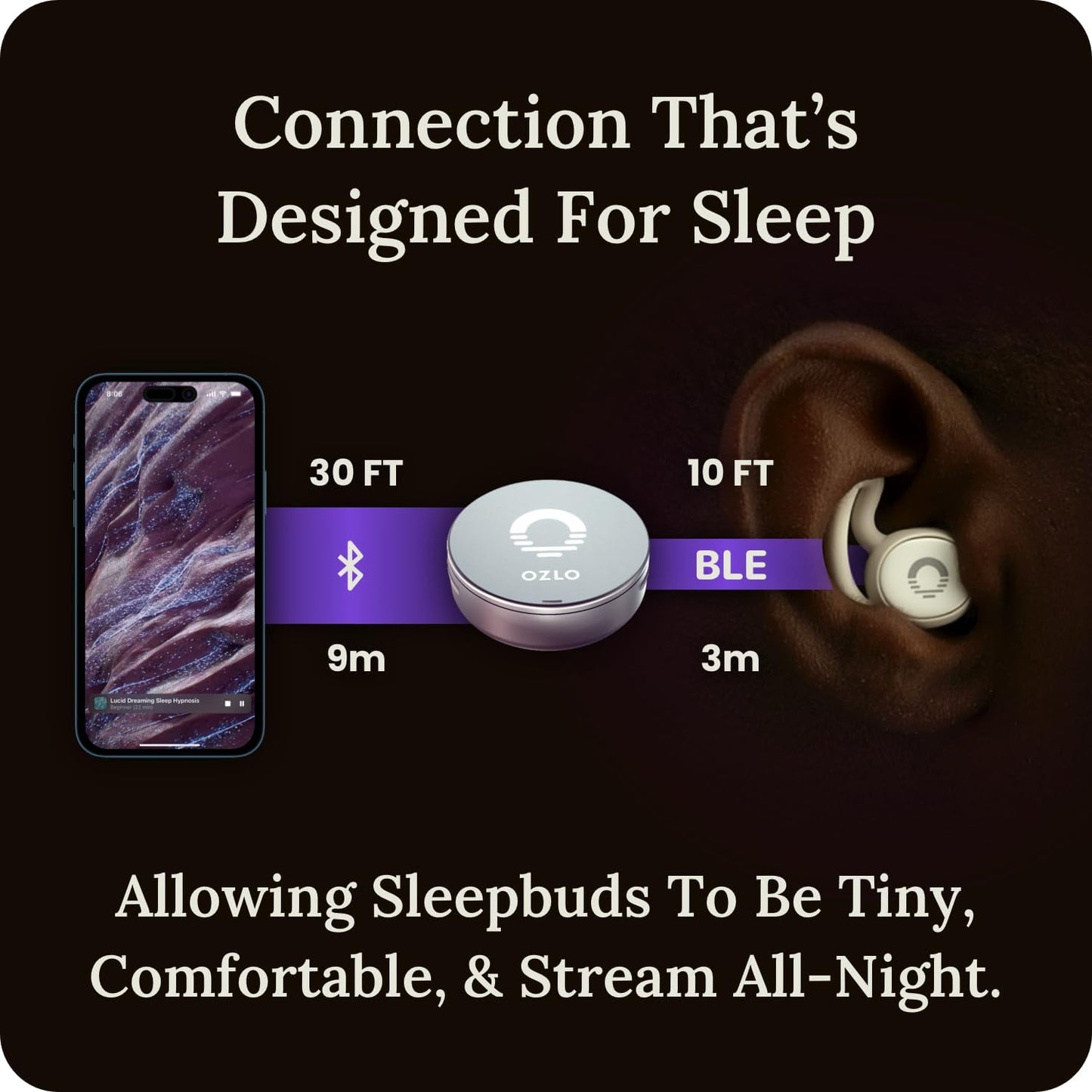 Comfortable Ozlo Sleepbuds: Ozlo Sleepbuds Side Sleeper – In Use