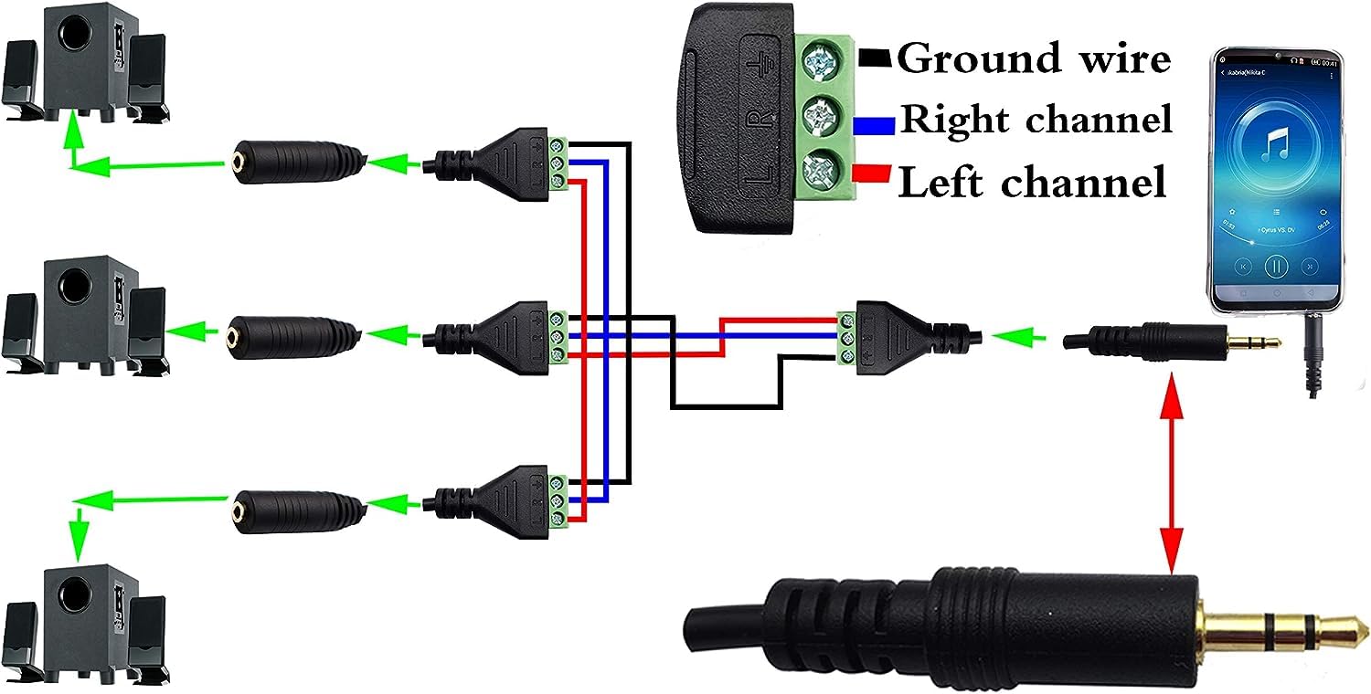 zdyCGTime 3.5mm Screw Terminal Block Cable 3.5mm (1/8inch) Stereo Audio Male to 3 Pin/Way Female Bolt Screw AV Headphone Type Adapter Cable（30CM/2Packs)(3Pole/M)