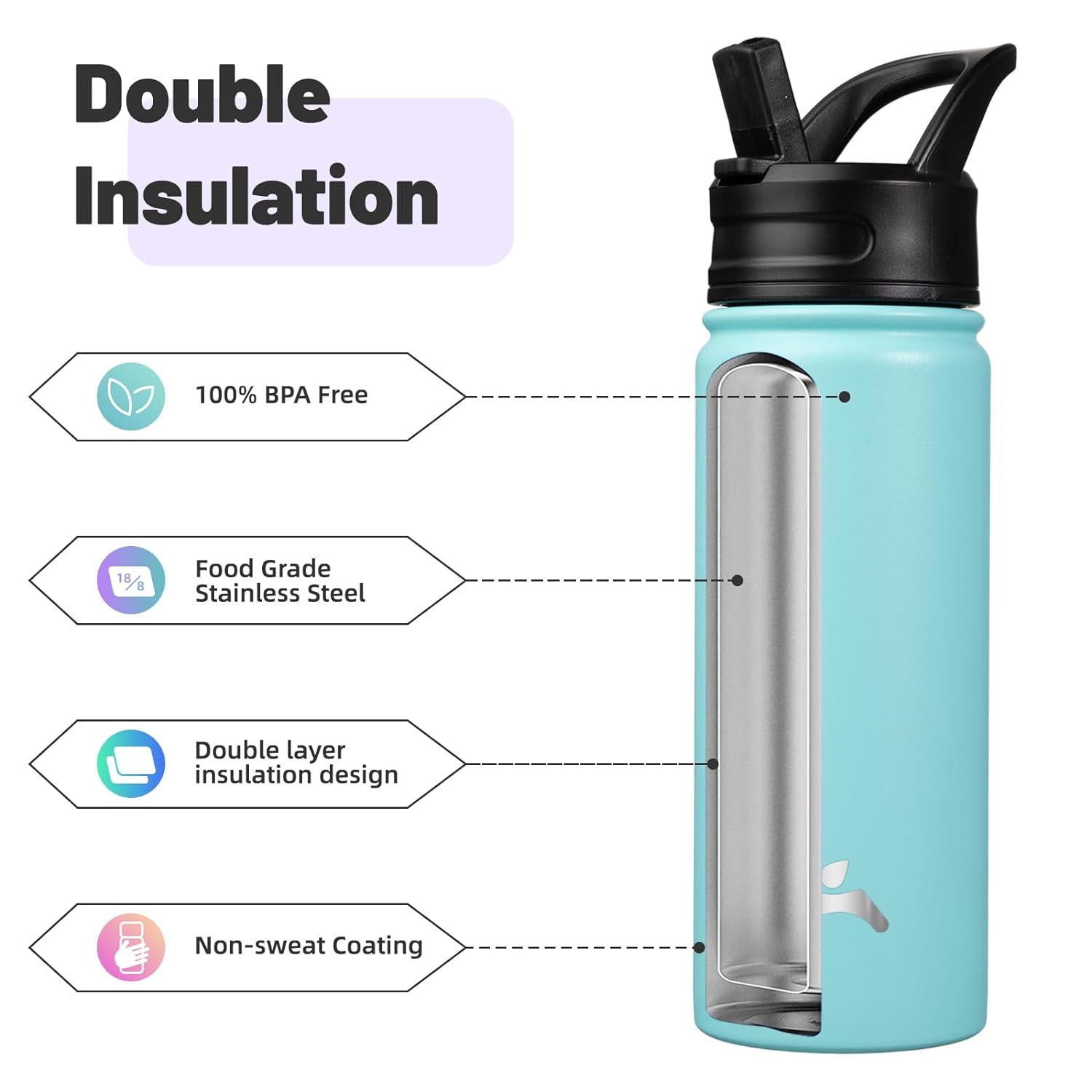 Konokyo Insulated Water Bottle with Straw,18oz 3 Lids Metal Bottles Stainless Steel Water Flask,Turquoise