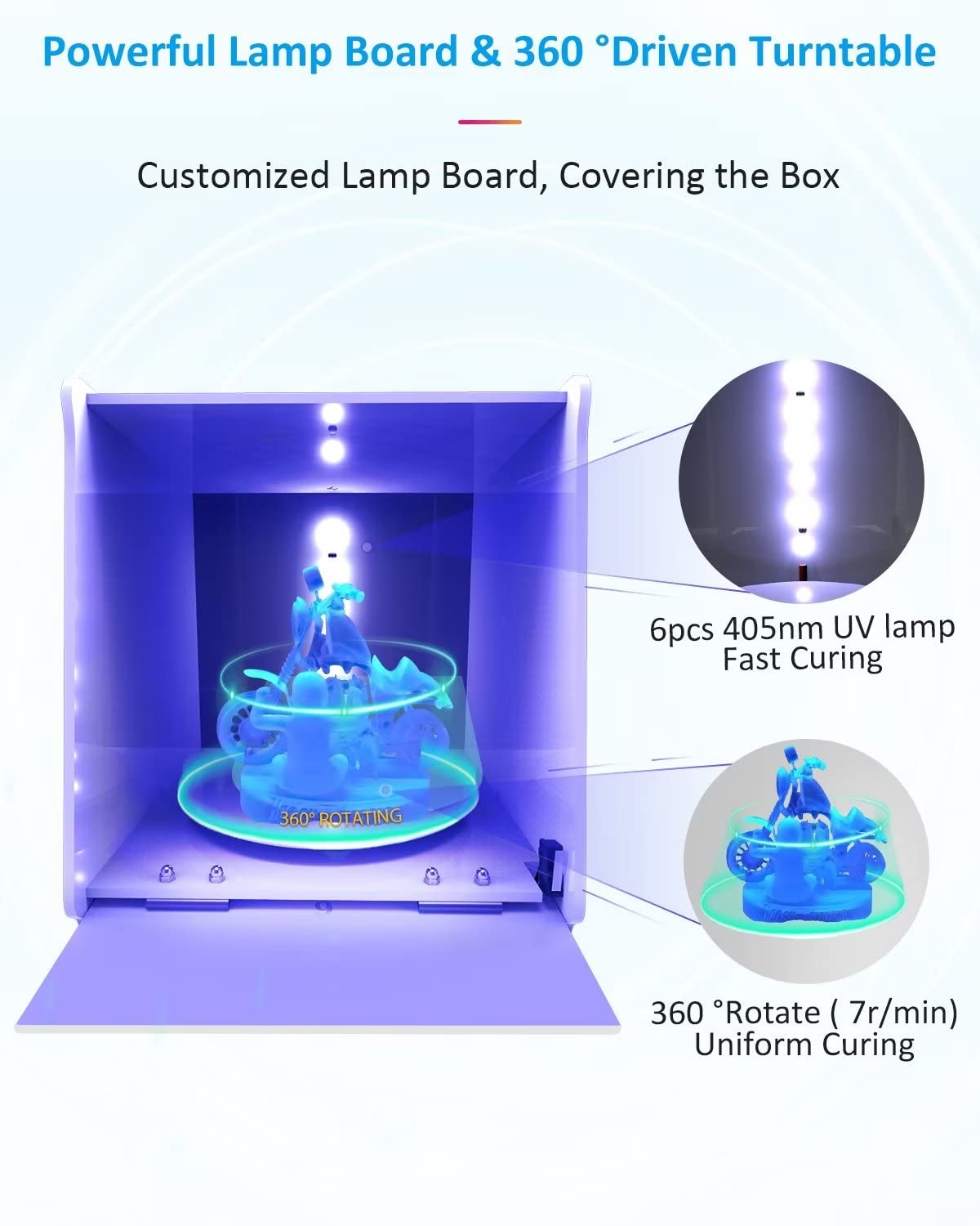 Geeetech UV Resin Curing Box with 360° Turntable 405nm UV Curing Light Station for UV Models Intelligent Time Control UV Cure Station Suitable for SLA/DLP/LCD