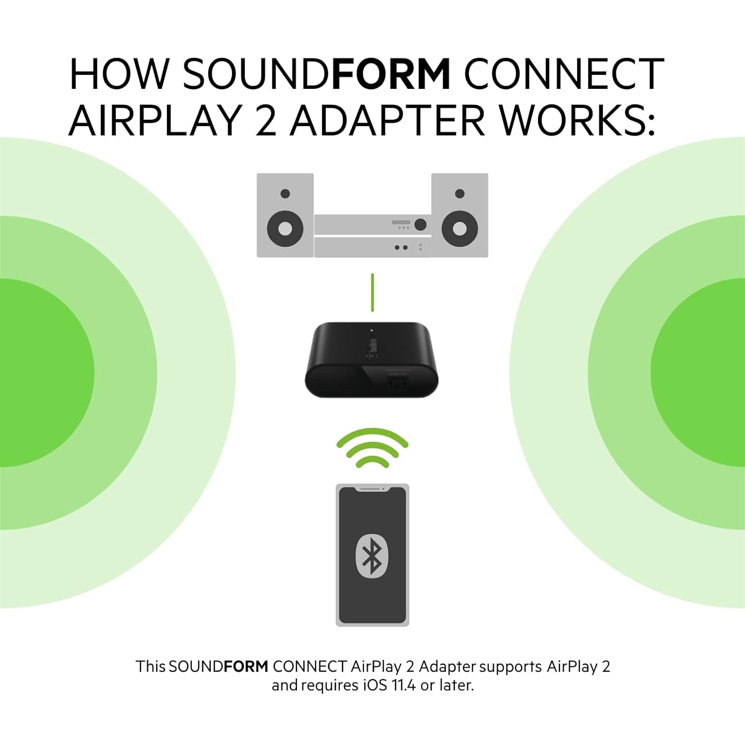 Belkin SoundForm Connect AirPlay 2 Audio Adapter Receiver for Wireless Streaming with Optical and 3.5mm Speaker Inputs for iPhone, iPad, Mac Mini, MacBook Pro and Other AirPlay Enabled Devices