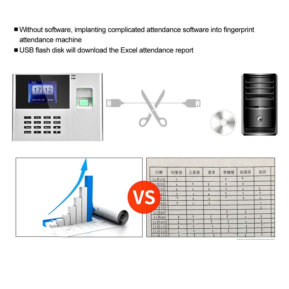 Sonew TCP IP Machine Assist Fingerprint Machine Assist Fingerprint Password Employee Biometrics Assistance Machine