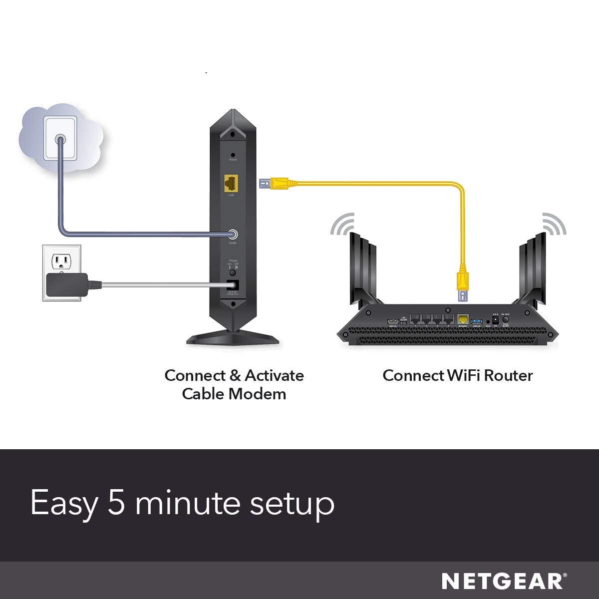 NETGEAR DOCSIS 3.1 Gigabit Cable Modem. Max download speeds of 1.0 Gbps, For XFINITY by Comcast and Cox. Compatible with Gig Speed from Xfinity (CM1000 1AZNAS)