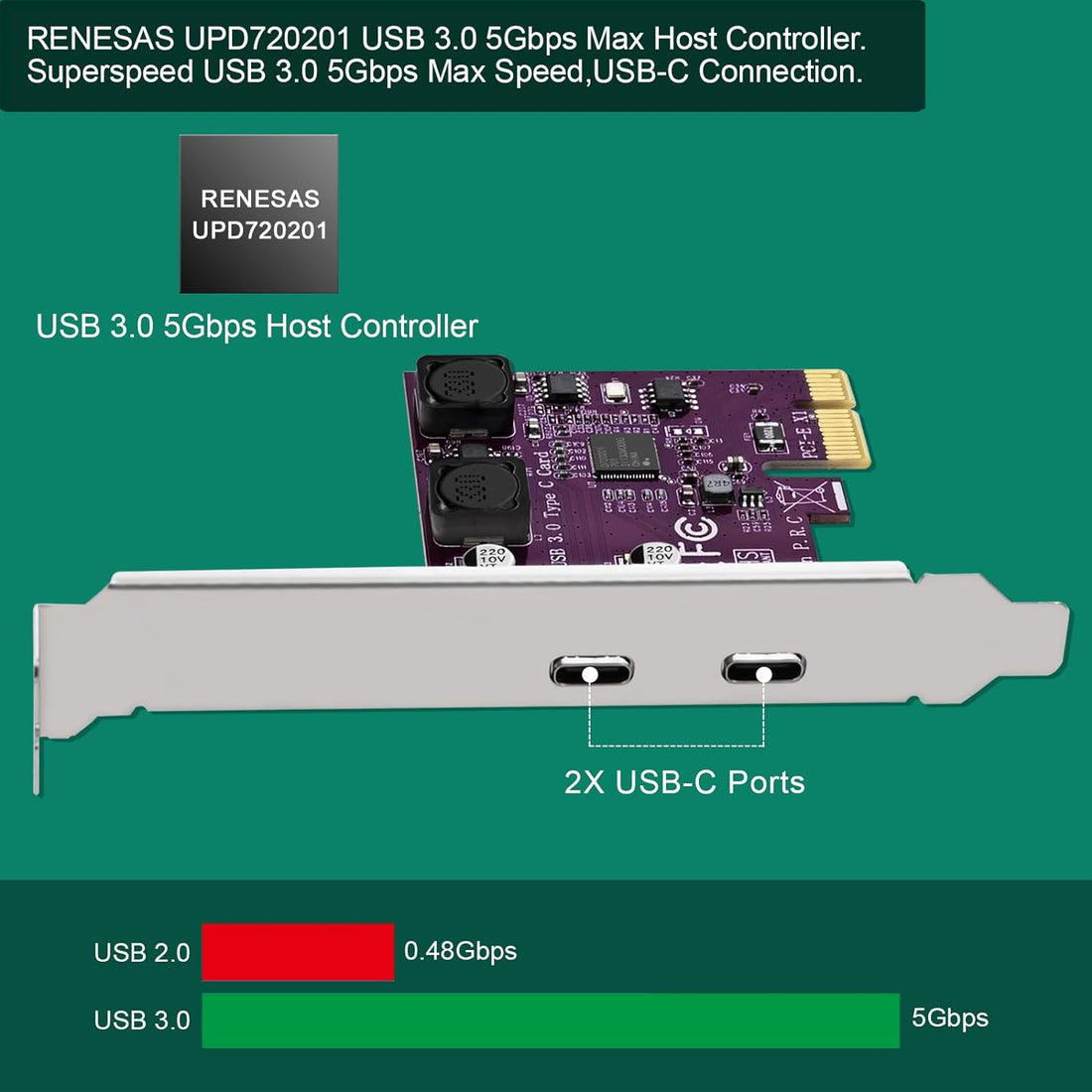 FebSmart 2 Ports USB 3.0 Super Fast 5Gbps PCI Express (PCIe) Expansion Card for Windows Server,XP,7,Vista,8,8.1,10 PCs-Build in Self-Powered Technology-No Need Additional Power Supply(FS-U2-Pro)