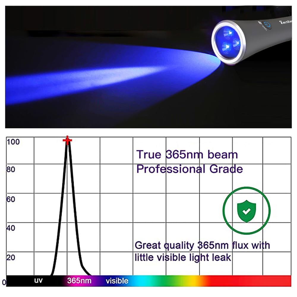 Tacteagle Black Light for Pet Urine Detection,High Power 3-LED UV Light Rechargeable UV Flashlight Detector for Dog Urine,cat Pee and Scorpion Light