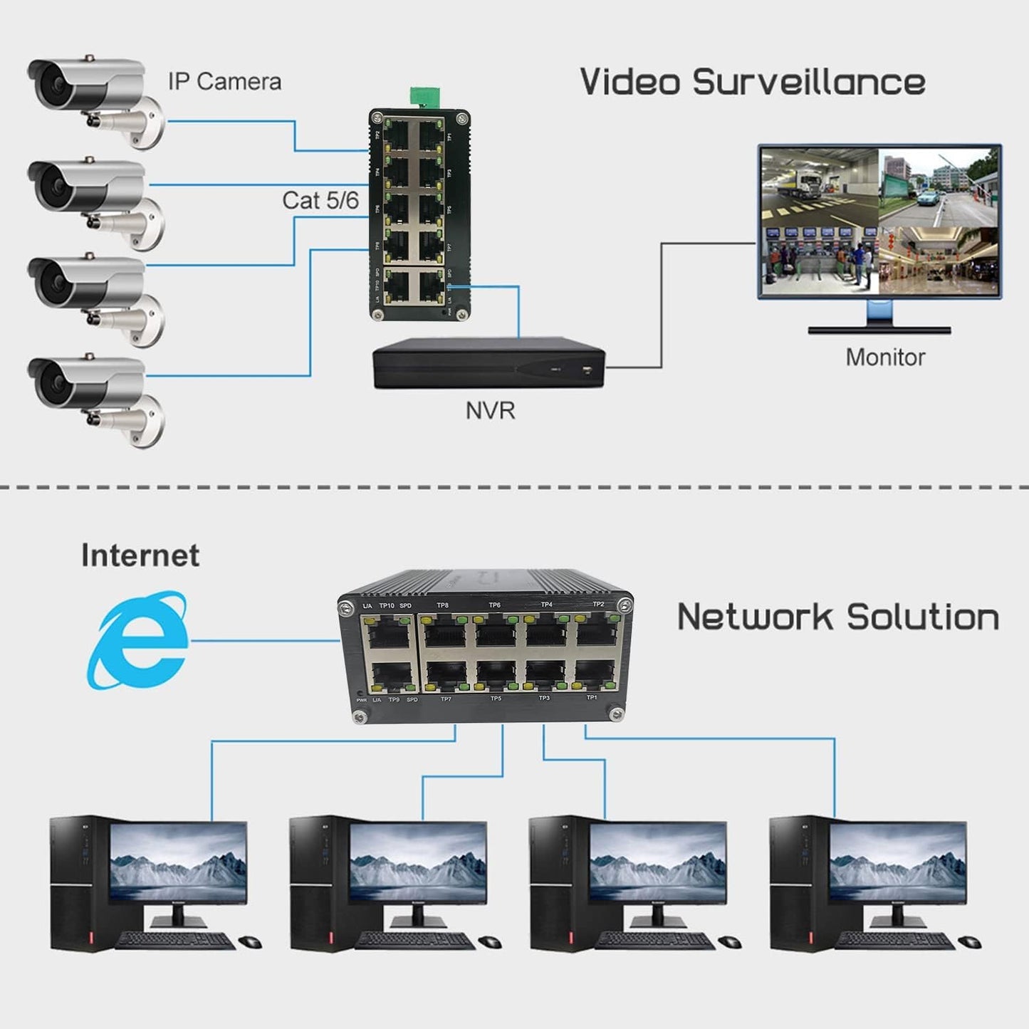 Hardened Industrial Gigabit Compact Ethernet Switch 10-Port – Close-up Detail