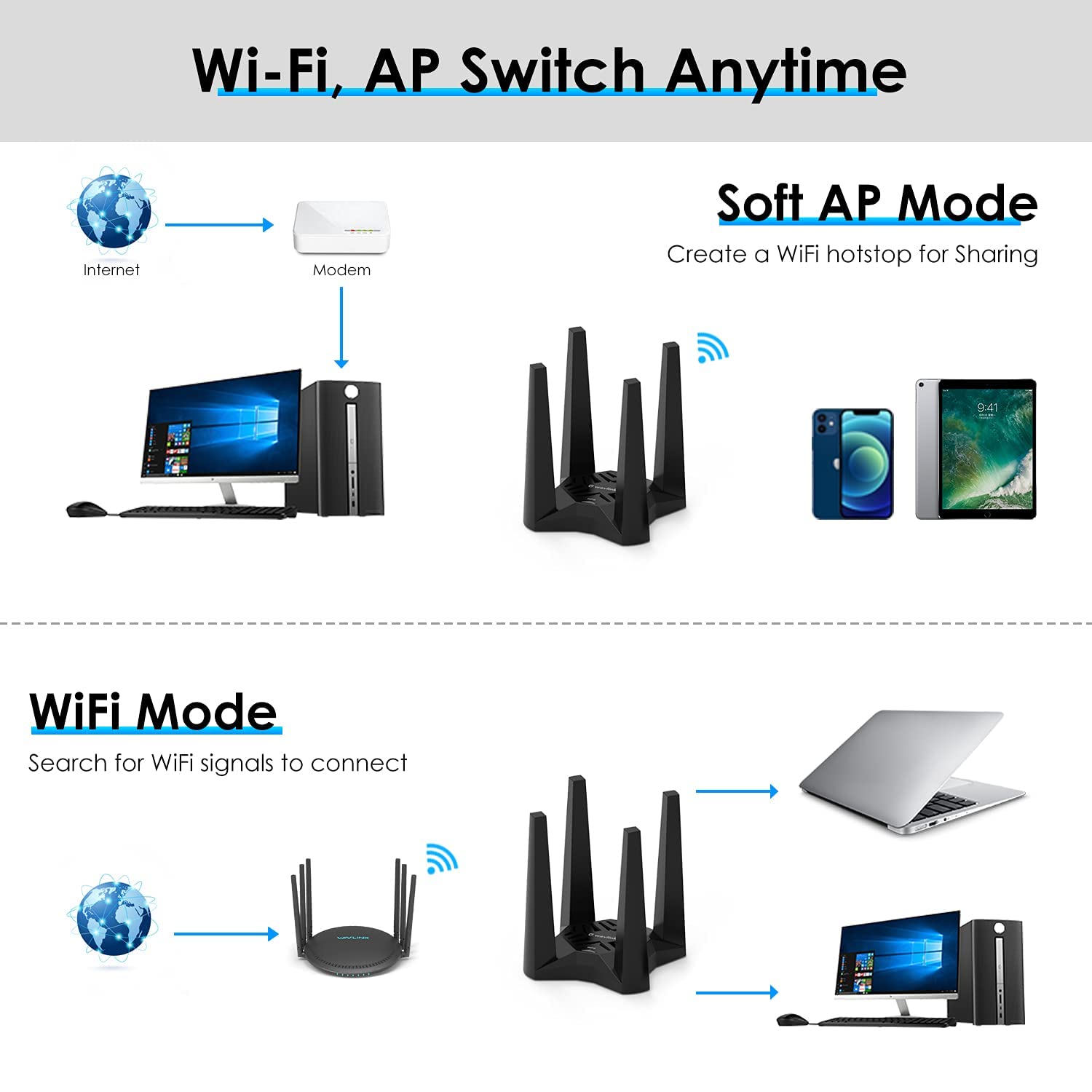 WAVLINK USB3.0 WiFi Adapter, AC1900Mbps Wireless Network Adapter for Desktop PC, Dual Band 5G/1300Mbps+2.4G/600Mbps with 4X 3dBi High Gain Antennas, MU-MIMO, Magnetic Design for Windows Mac OS