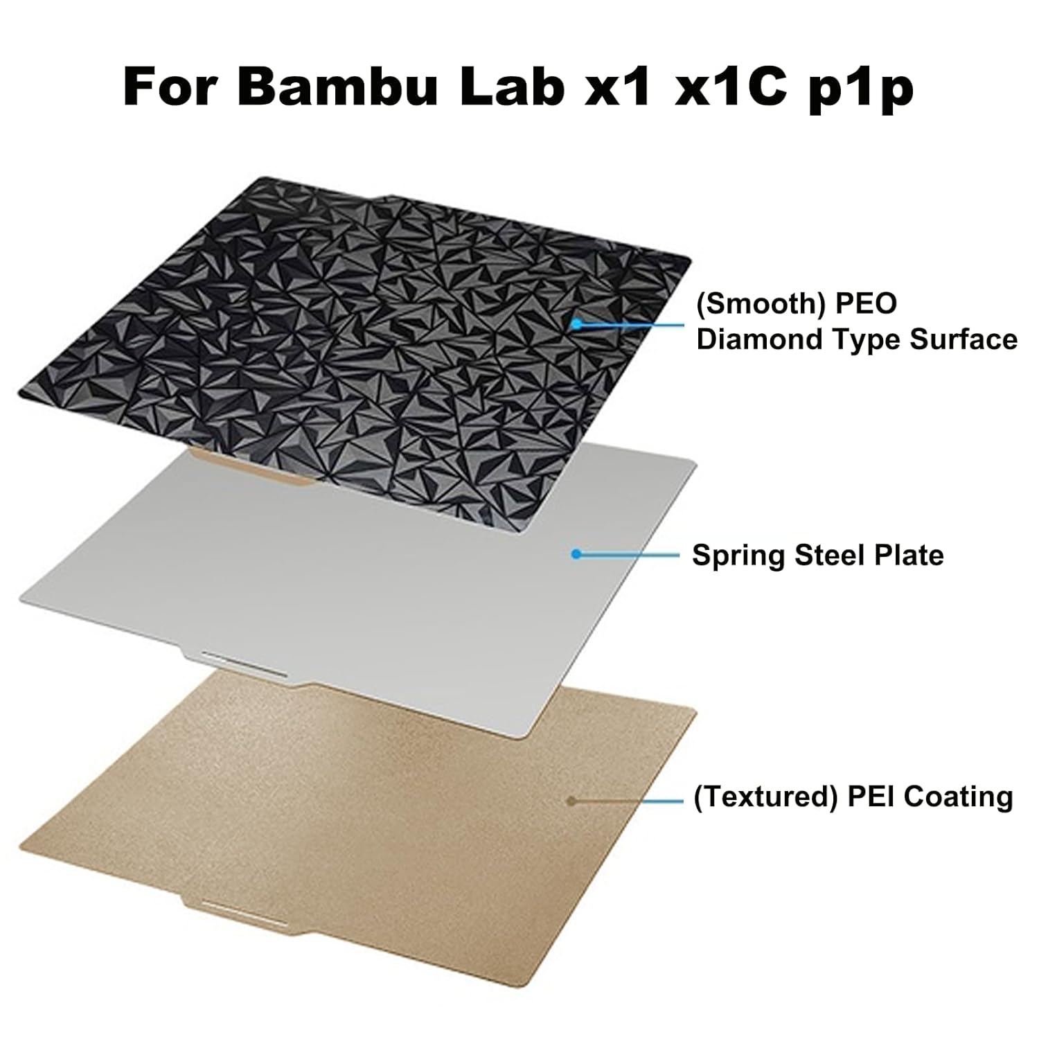 3D Printer Build Plate for Bambu Lab x1 P1P 3D Printer,Upgraded Smooth PEO Surface+Textured PEI Surface 257x257mm Spring Steel Build Plate,PEO+PEI Double Sided Flexible Sheet Removable Platform Mat