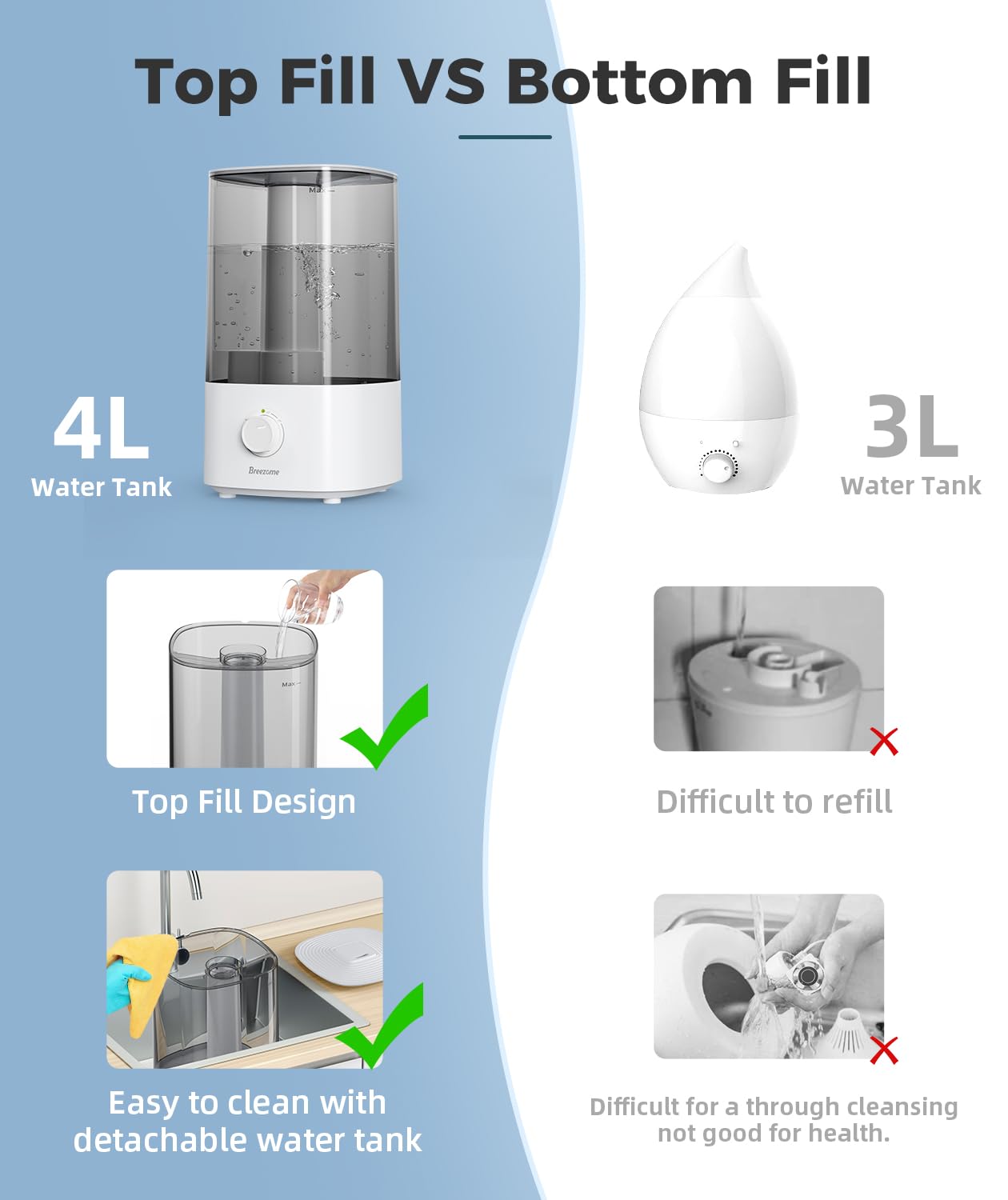 BREEZOME 4L Humidifiers for Bedroom