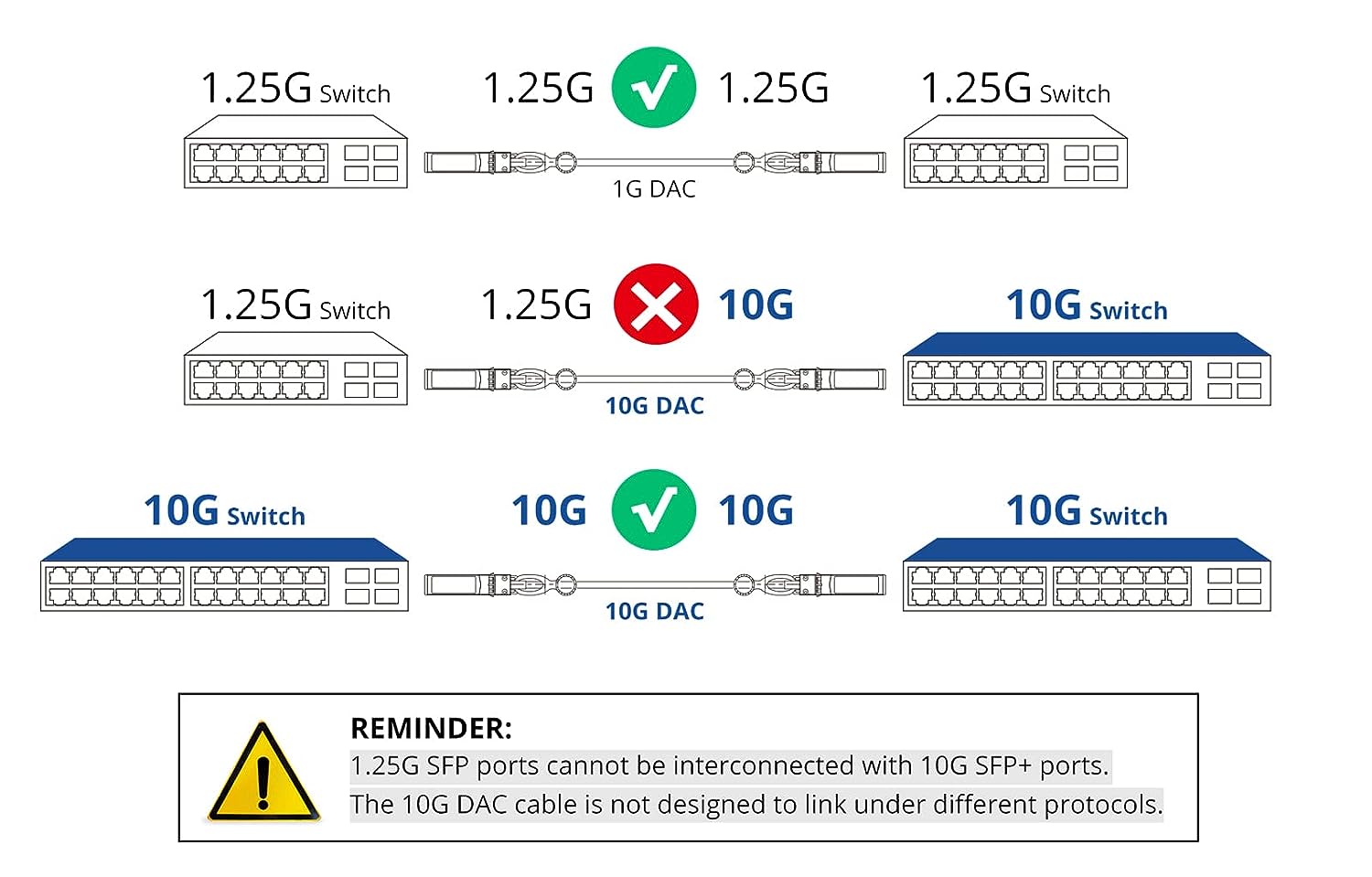 Colored 10G SFP+ Twinax Cable, Direct Attach Copper(DAC) Passive Cable, 0.25m (0.82ft) in Red, for Cisco SFP-H10GB-CU0.25M, Meraki, Ubiquit, Mikrotik, Intel, Fortinet, Netgear, D-Link and More