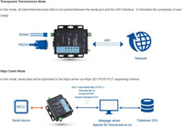 BGNing/USR bgning usr-w610 Serial to WiFi ethernet Wireless Converter rs232 rs485 Serial Server Support watchdog modbus Gateway TCP udp