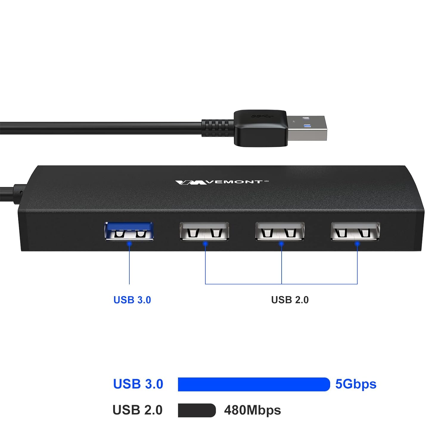 USB Hub,VEMONT 4-Port USB Data Hub with 3 Ports USB 2.0 HUB, 1port USB 3.0 HUB,Ultra Slim Portable High-Speed USB Splitter Applicable for PC Laptop, Desktop, Notebook, MacBook and More