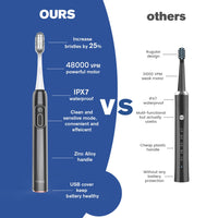 FOSOO Sonic Electric Toothbrush Adults,Toothbrush Electric Rechargeable with Big Brush Head High-Efficiency Cleaning,180 Days Battery Life,48000vpm,2 Min Smart Timer,Metal Cover w 3 Colors(Black)