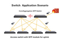 10Pcs SFP Network Transceiver Module, 1.25 Gigabit Single Mode LC Duplex 1000BASE-LX Dual Fiber SFP 20km 1310nm