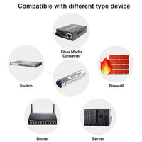 10Pcs SFP Network Transceiver Module, 1.25 Gigabit Single Mode LC Duplex 1000BASE-LX Dual Fiber SFP 20km 1310nm