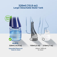 Water Flosser Teeth Cleaning Pick, Portable Cordless Power Flosser 6 Pressure Mode 320ML USB Rechargeable Oral Irrigator for Oral Health - Blue