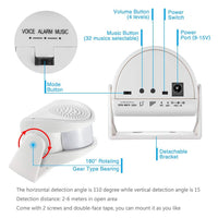 KERUI Wireless PIR Motion Sensor Door Bell Shop Visitor Alert Chime Alarm Burglar