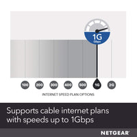 NETGEAR DOCSIS 3.1 Gigabit Cable Modem. Max download speeds of 1.0 Gbps, For XFINITY by Comcast and Cox. Compatible with Gig Speed from Xfinity (CM1000 1AZNAS)