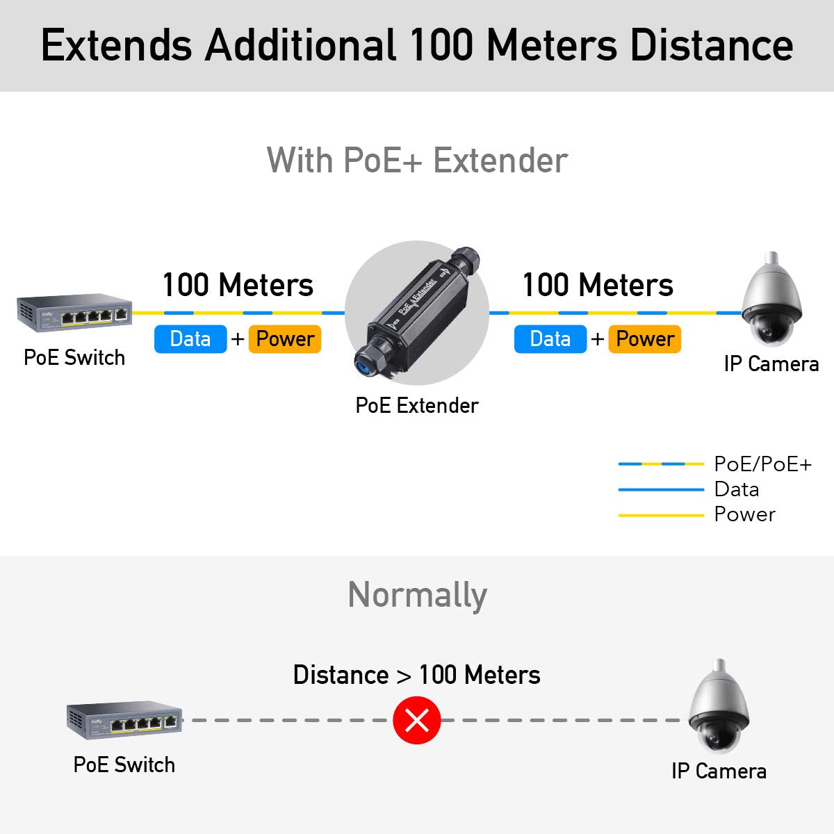 Cudy POE15 Gigabit Outdoor IP67 Waterproof PoE+ Extender, 10/100/1000Mbps?1 Channel PoE Repeater, PoE Amplifier, PoE booster, Wall-Mount, Daisy chain, Comply with IEEE 802.3at / 802.3af, Metal Housing