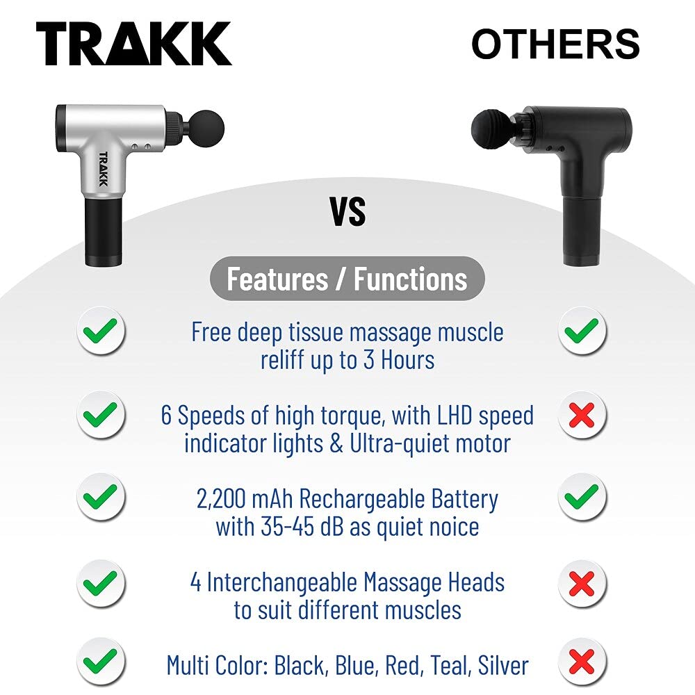 TRAKK Beast Deep Tissue Percussion Massage Gun, Rechargeable Handheld 6 Speed Cordless Massager, 4 Interchangeable Heads (Silver)