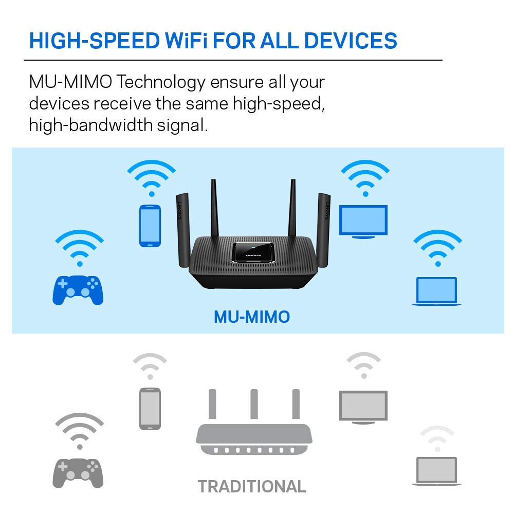 Linksys Max-Stream AC2200 High-Performance Tri-Band Mesh WiFi Router (MR8300)