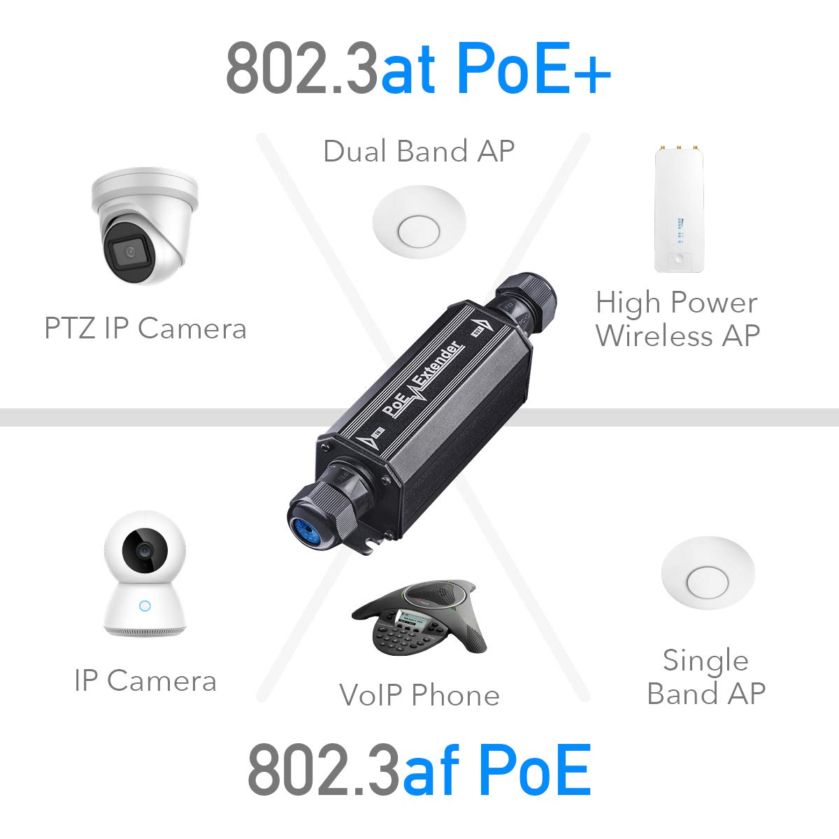 Cudy POE15 Gigabit Outdoor IP67 Waterproof PoE+ Extender, 10/100/1000Mbps?1 Channel PoE Repeater, PoE Amplifier, PoE booster, Wall-Mount, Daisy chain, Comply with IEEE 802.3at / 802.3af, Metal Housing