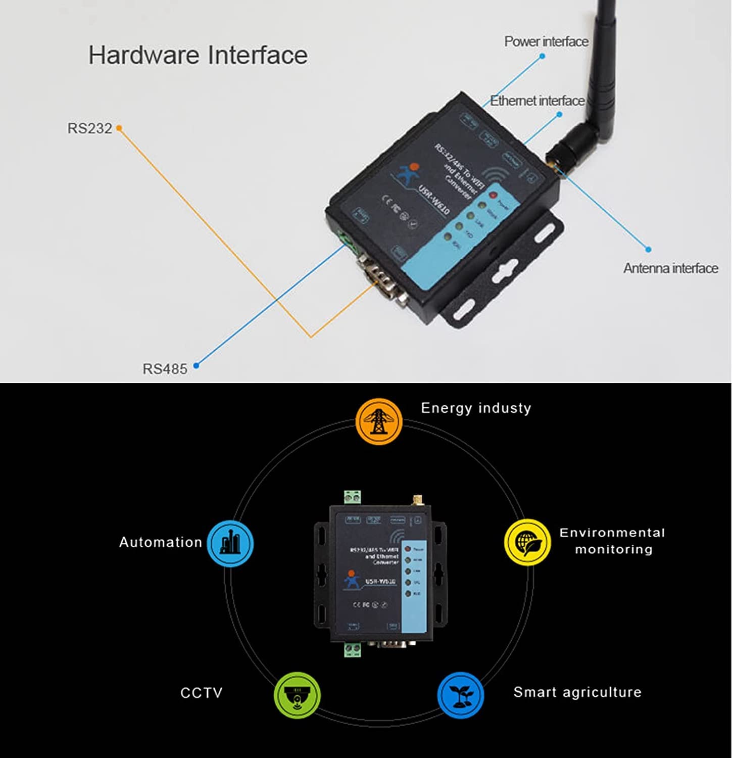 BGNing/USR bgning usr-w610 Serial to WiFi ethernet Wireless Converter rs232 rs485 Serial Server Support watchdog modbus Gateway TCP udp