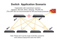 5 Pairs BIDI SFP Network Transceiver Module, 1.25 Gigabit Single Mode LC 1000BASE-LX Single Fiber Interface SFP 20km